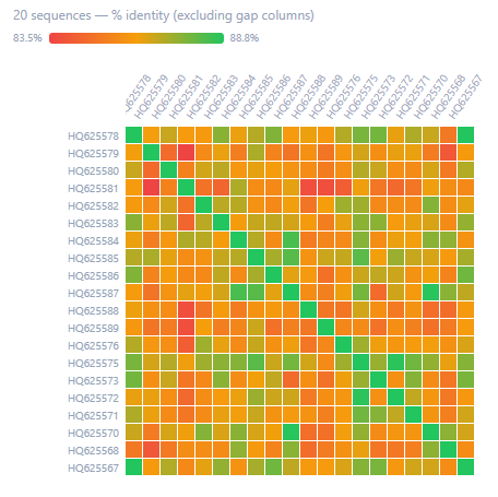 Similarity matrix